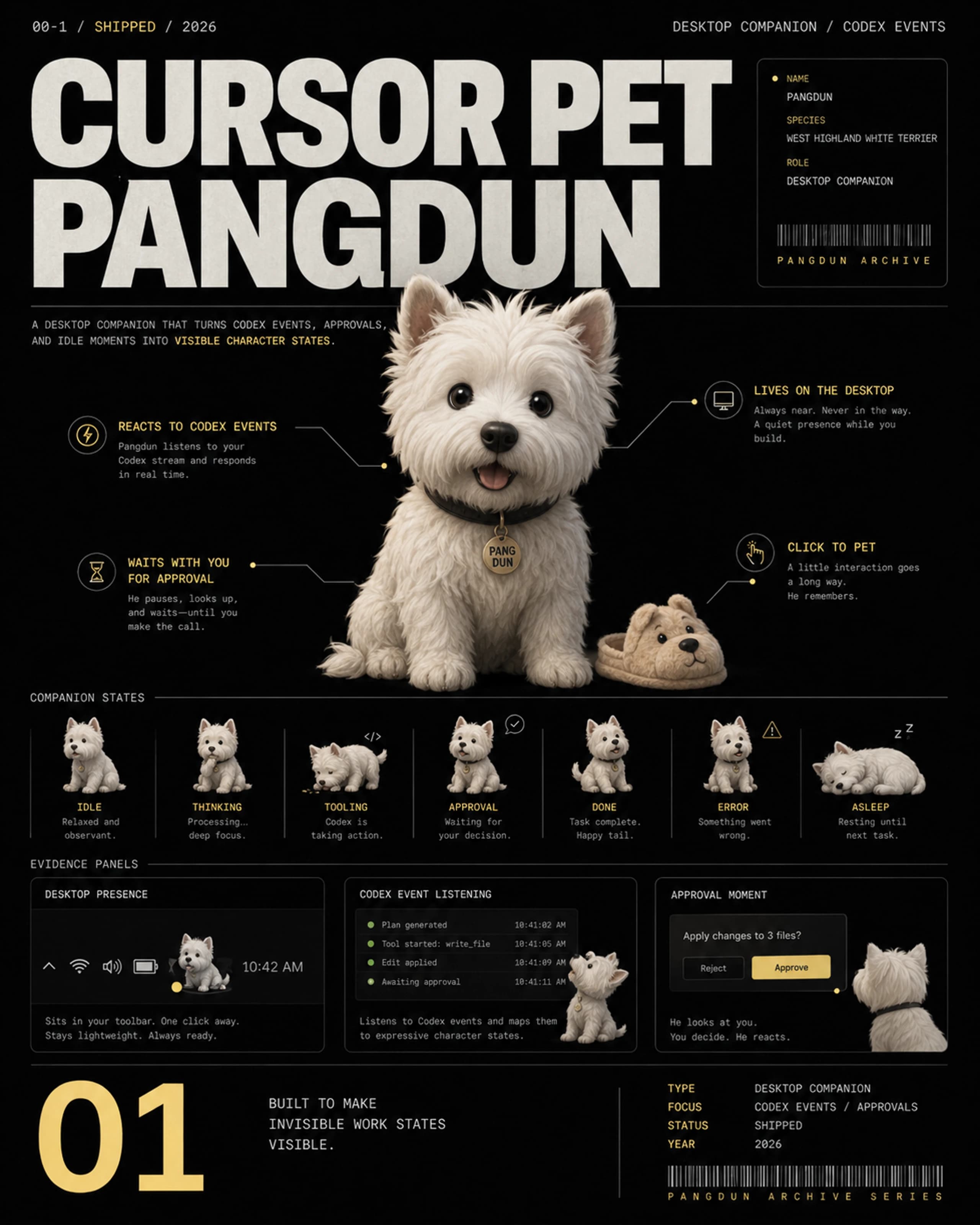 Archive-style character poster showing Pangdun reacting to Codex events, approvals, petting, and play across seven companion states.